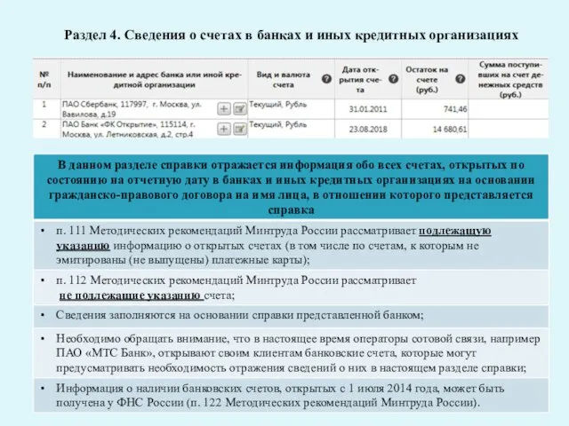 Раздел 4. Сведения о счетах в банках и иных кредитных организациях