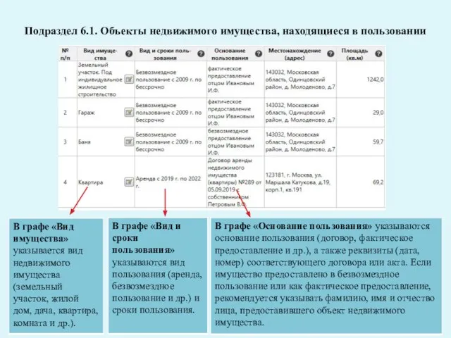 Подраздел 6.1. Объекты недвижимого имущества, находящиеся в пользовании