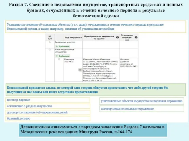 Раздел 7. Сведения о недвижимом имуществе, транспортных средствах и ценных бумагах, отчужденных