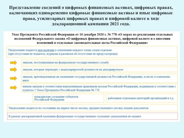 Представление сведений о цифровых финансовых активах, цифровых правах, включающих одновременно цифровые финансовые