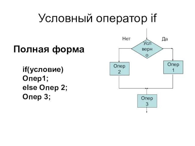 Условный оператор if Усл верно Опер 2 Опер 1 Опер 3 Да