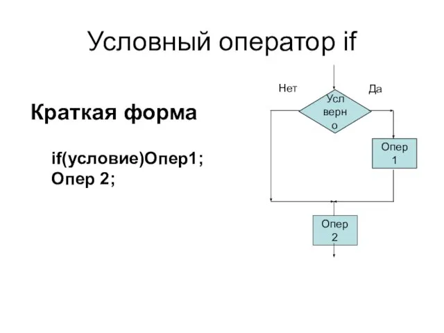 Условный оператор if Усл верно Опер 1 Опер 2 Да Нет if(условие)Опер1; Опер 2; Краткая форма