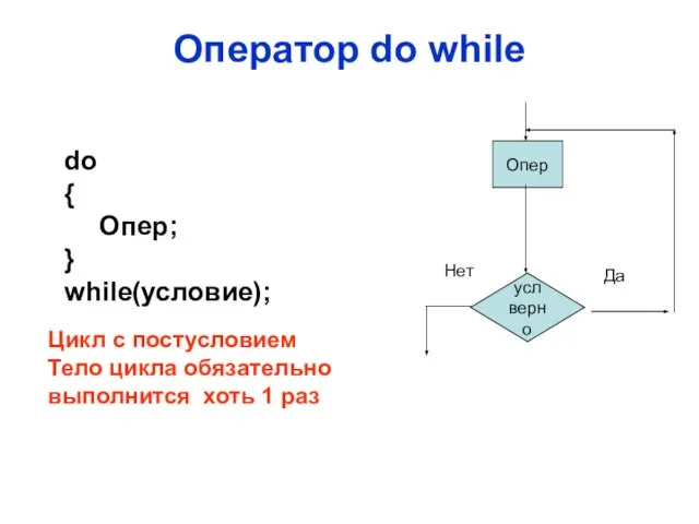 Оператор do while усл верно Опер Да Нет do { Опер; }