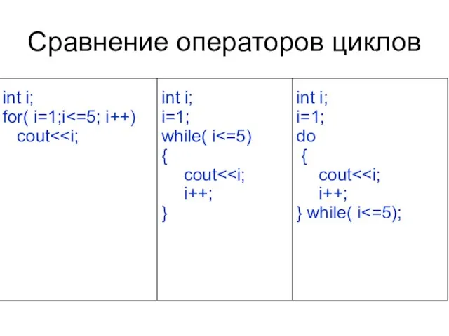 Сравнение операторов циклов