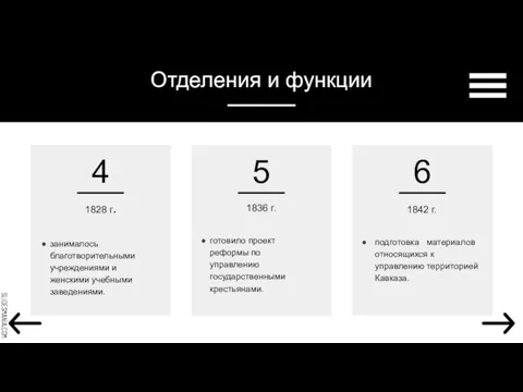 1836 г. готовило проект реформы по управлению государственными крестьянами. 1842 г. подготовка