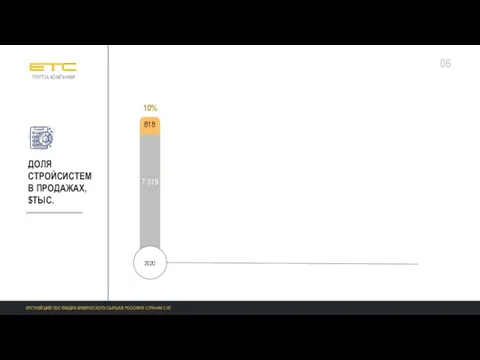 ДОЛЯ СТРОЙСИСТЕМ В ПРОДАЖАХ, $ТЫС. 7 319 818 10% 2020 4 62 5 419 06