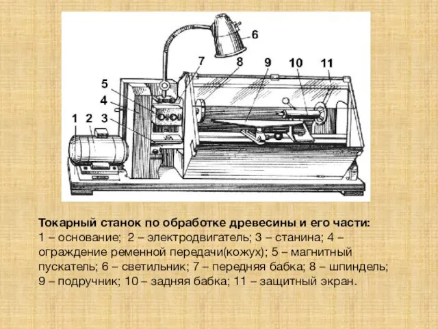 Токарный станок по обработке древесины и его части: 1 – основание; 2