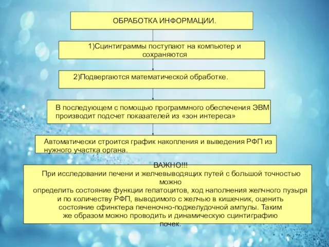 ОБРАБОТКА ИНФОРМАЦИИ. 1)Сцинтиграммы поступают на компьютер и сохраняются 2)Подвергаются математической обработке. В