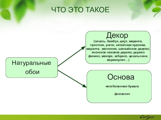 Декор Основа (сизаль, бамбук, джут, маранта, тростник, рогоз, китайская крапива, маранта, магнолия,