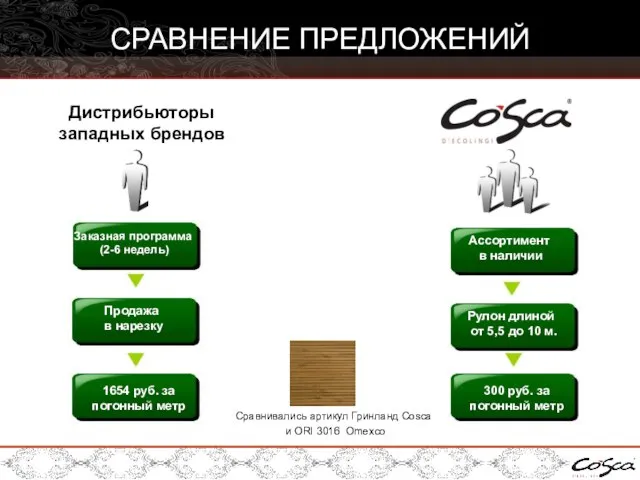 Дистрибьюторы западных брендов Ассортимент в наличии Рулон длиной от 5,5 до 10