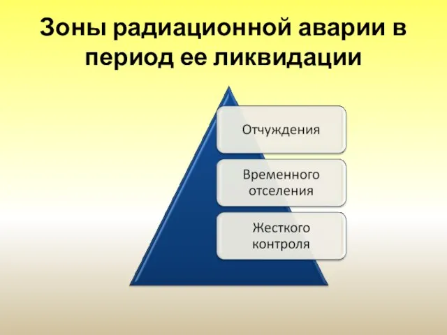 Зоны радиационной аварии в период ее ликвидации