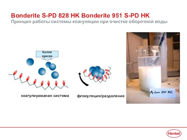 Bonderite S-PD 828 HK Bonderite 951 S-PD HK Принцип работы системы коагуляции