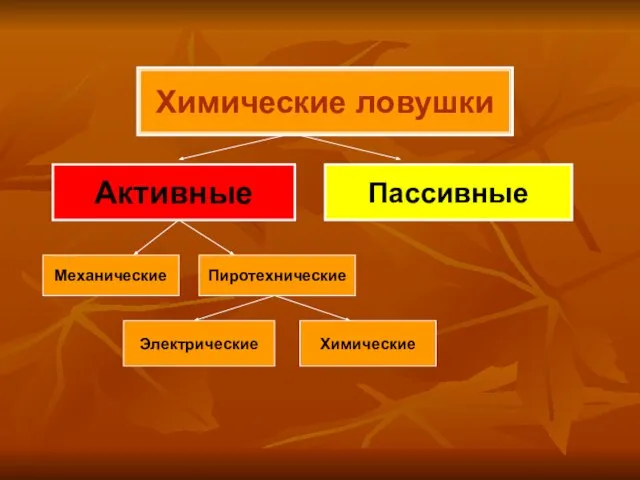 Химические ловушки Активные Пассивные Механические Пиротехнические Электрические Химические