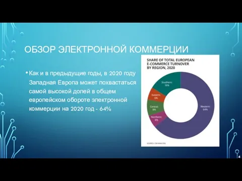 ОБЗОР ЭЛЕКТРОННОЙ КОММЕРЦИИ Как и в предыдущие годы, в 2020 году Западная