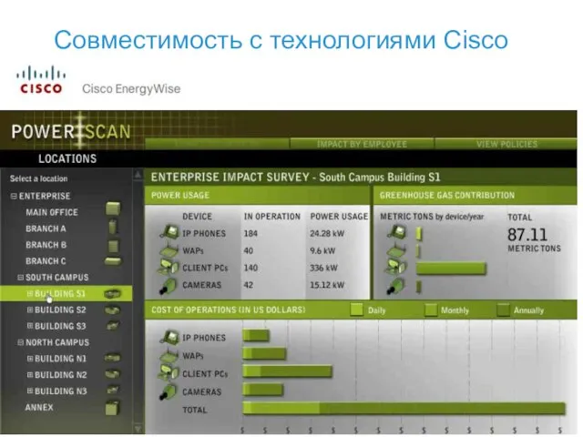 Совместимость с технологиями Cisco Интеграция с Cisco EnergyWise Настройка МФУ для оптимального