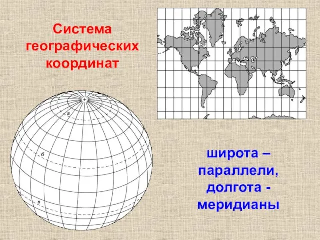 Система географических координат широта – параллели, долгота -меридианы