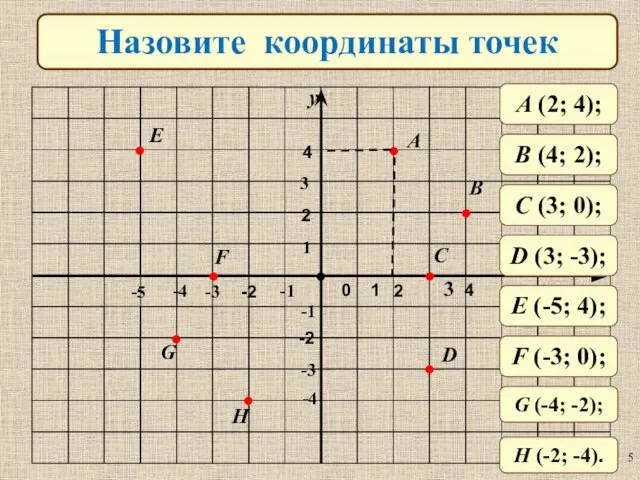 Назовите координаты точек A B C D H G F E 0