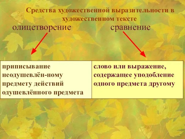 Средства художественной выразительности в художественном тексте олицетворение сравнение