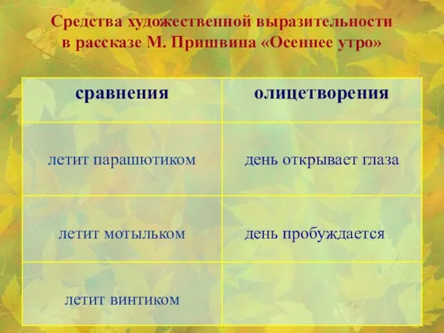 Средства художественной выразительности в рассказе М. Пришвина «Осеннее утро» день пробуждается