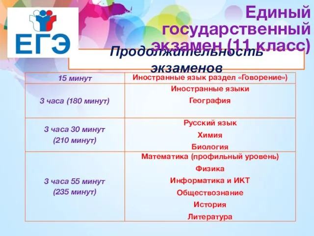 Продолжительность экзаменов Единый государственный экзамен (11 класс)