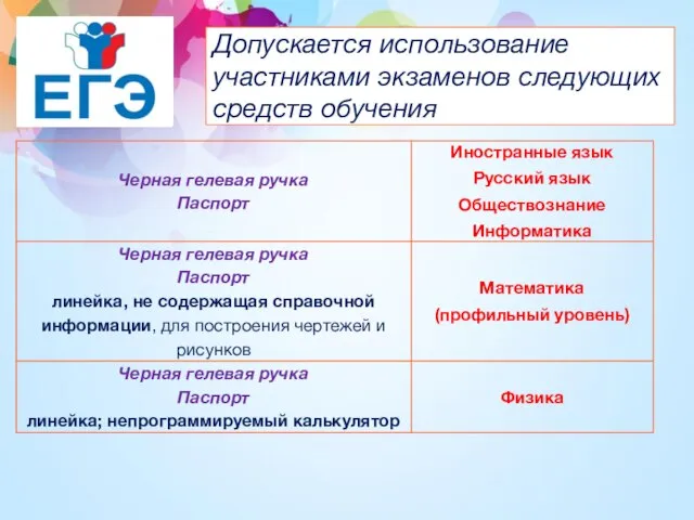 Допускается использование участниками экзаменов следующих средств обучения