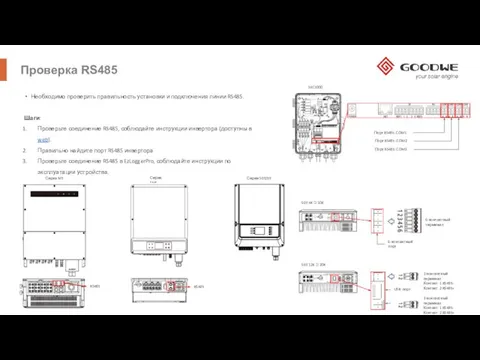 Проверка RS485 Необходимо проверить правильность установки и подключения линии RS485. Шаги: Проверьте