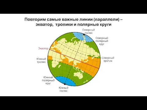 Повторим самые важные линии (параллели) – экватор, тропики и полярные круги