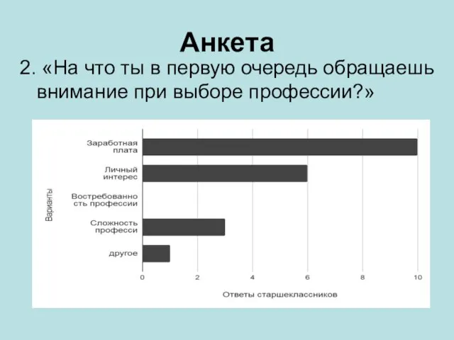 Анкета 2. «На что ты в первую очередь обращаешь внимание при выборе профессии?»