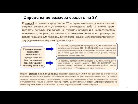 Определение размера средств на ЗУ В главу 9 включаются средства на ЗУ,