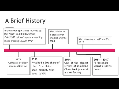 A Brief History -Blue Ribbon Sports was founded by Phil Knight and