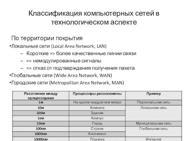 Классификация компьютерных сетей в технологическом аспекте По территории покрытия Локальные сети (Local