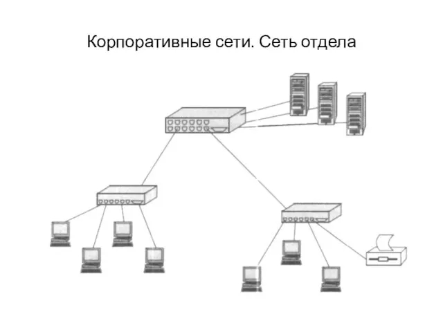 Корпоративные сети. Сеть отдела