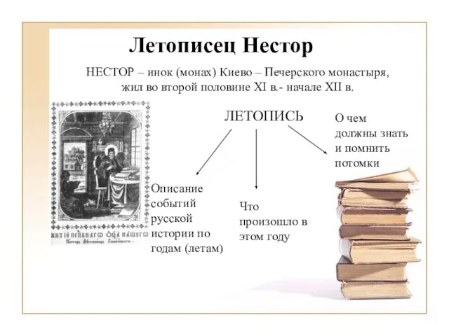 Летописец Нестор ЛЕТОПИСЬ Описание событий русской истории по годам (летам) Что произошло