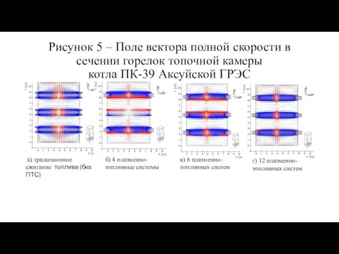 Рисунок 5 – Поле вектора полной скорости в сечении горелок топочной камеры