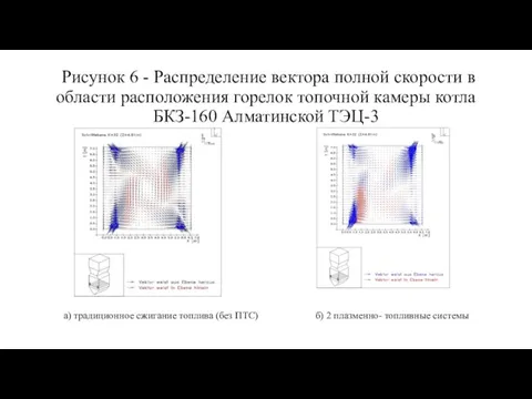 Рисунок 6 - Распределение вектора полной скорости в области расположения горелок топочной