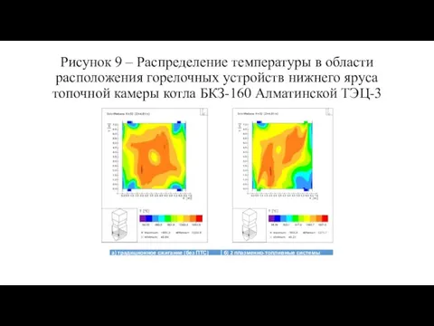 Рисунок 9 – Распределение температуры в области расположения горелочных устройств нижнего яруса