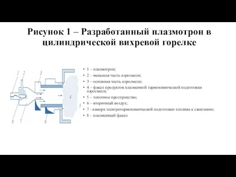 Рисунок 1 – Разработанный плазмотрон в цилиндрической вихревой горелке 1 – плазмотрон;