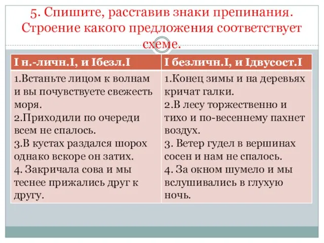 5. Спишите, расставив знаки препинания. Строение какого предложения соответствует схеме.