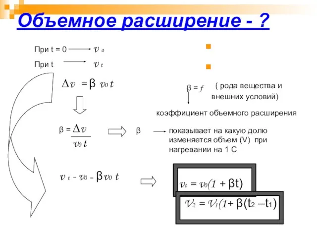 Объемное расширение - ? ( рода вещества и внешних условий) коэффициент объемного