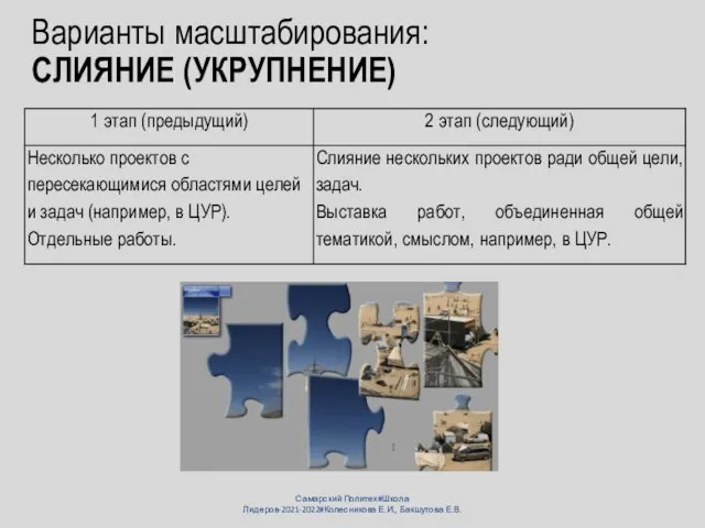 Варианты масштабирования: СЛИЯНИЕ (УКРУПНЕНИЕ) Самарский Политех#Школа Лидеров-2021-2022#Колесникова Е.И., Бакшутова Е.В.