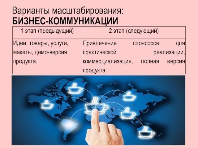 Варианты масштабирования: БИЗНЕС-КОММУНИКАЦИИ Самарский Политех#Школа Лидеров-2021-2022#Колесникова Е.И., Бакшутова Е.В.