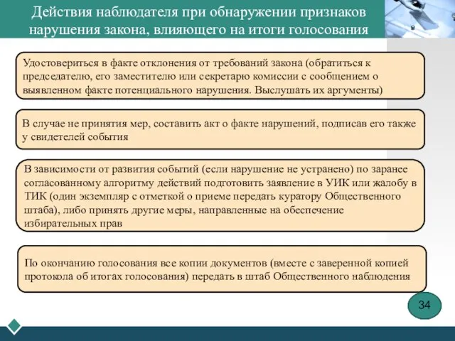 Действия наблюдателя при обнаружении признаков нарушения закона, влияющего на итоги голосования Удостовериться