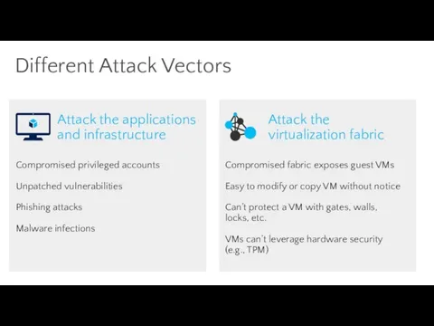 Different Attack Vectors