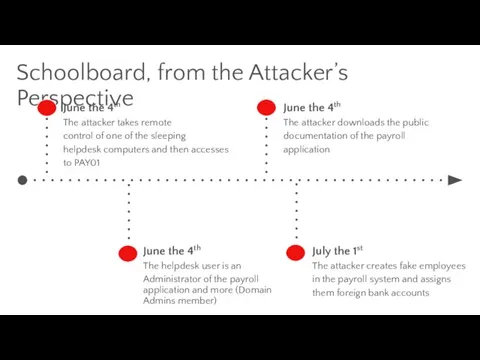 Schoolboard, from the Attacker’s Perspective June the 4th The attacker takes remote