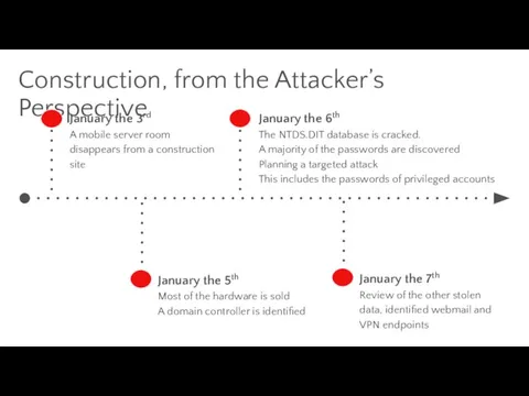 Construction, from the Attacker’s Perspective January the 3rd A mobile server room
