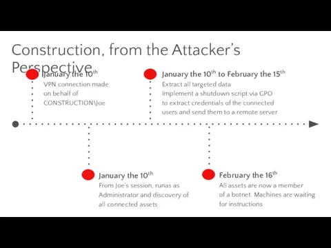 Construction, from the Attacker’s Perspective January the 10th VPN connection made on