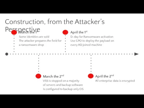 Construction, from the Attacker’s Perspective March the 1st Some identities are sold