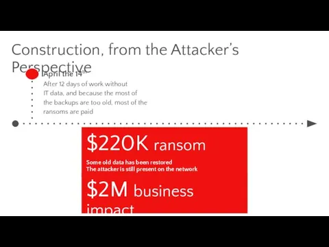 Construction, from the Attacker’s Perspective April the 14th After 12 days of