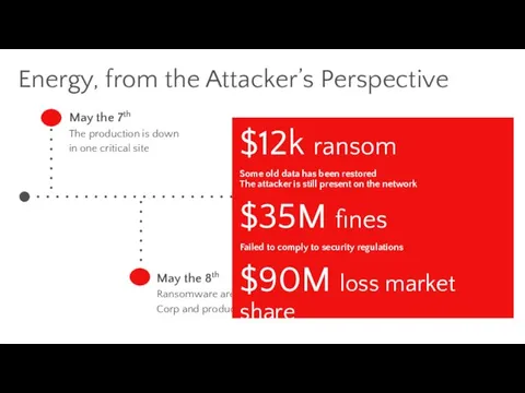 Energy, from the Attacker’s Perspective May the 7th The production is down