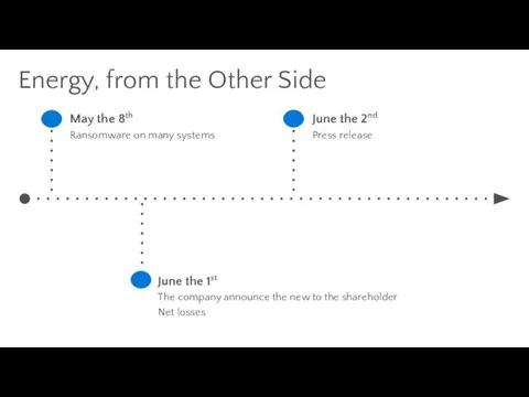 Energy, from the Other Side May the 8th Ransomware on many systems